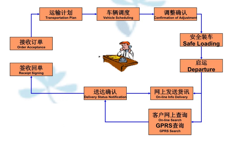 苏州到爱辉搬家公司-苏州到爱辉长途搬家公司